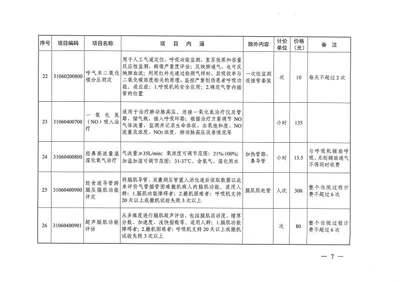 目標體溫管理等77項醫(yī)療服務(wù)價格公示_頁面_06.jpg