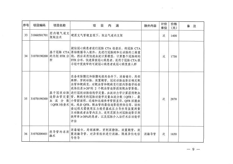 目標體溫管理等77項醫(yī)療服務(wù)價格公示_頁面_08.jpg