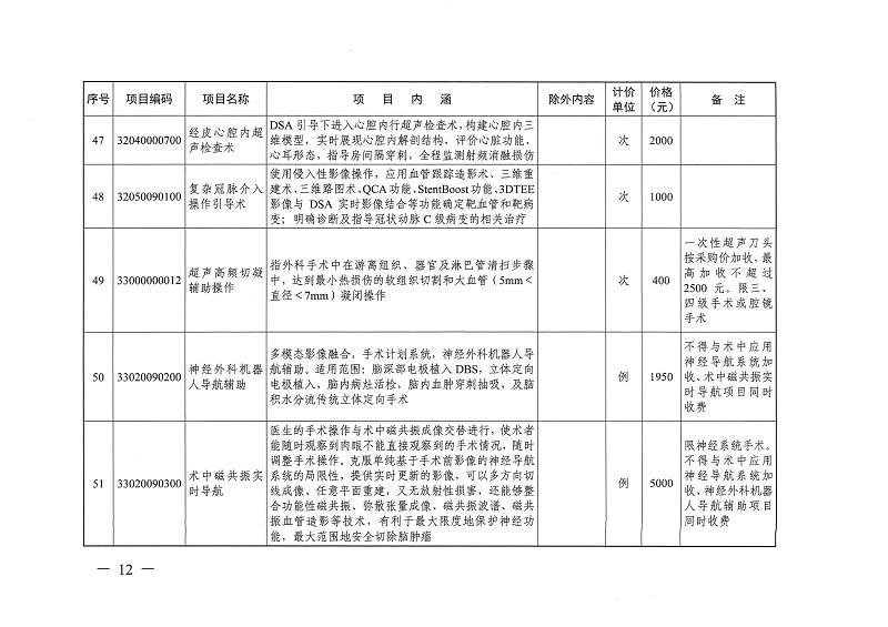 目標體溫管理等77項醫(yī)療服務(wù)價格公示_頁面_11.jpg