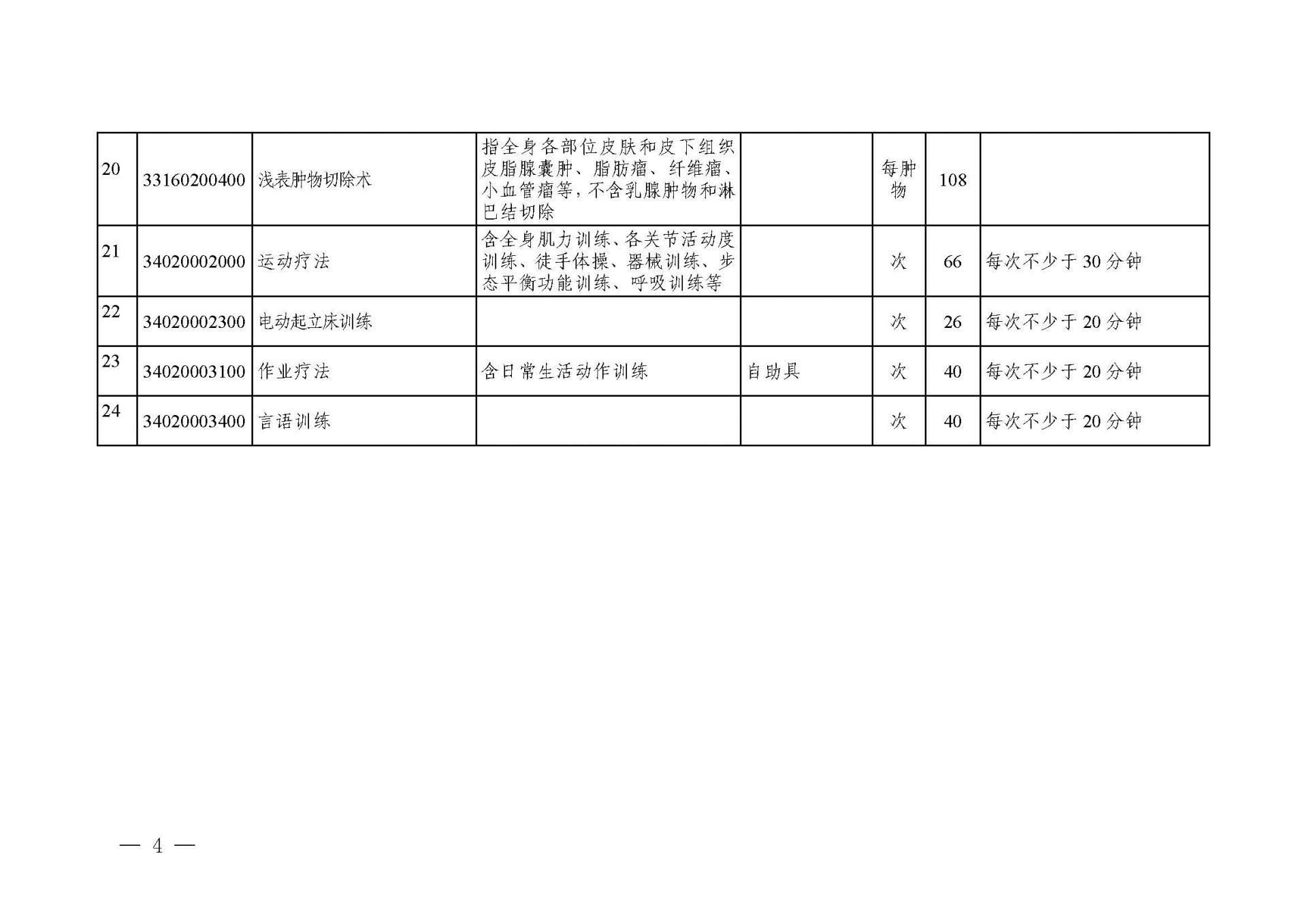 關(guān)于轉(zhuǎn)發(fā)《浙江省醫(yī)療保障局關(guān)于公布部分調(diào)整完善醫(yī)療服務(wù)價(jià)格項(xiàng)目的通知》的通知_頁(yè)面_04.jpg