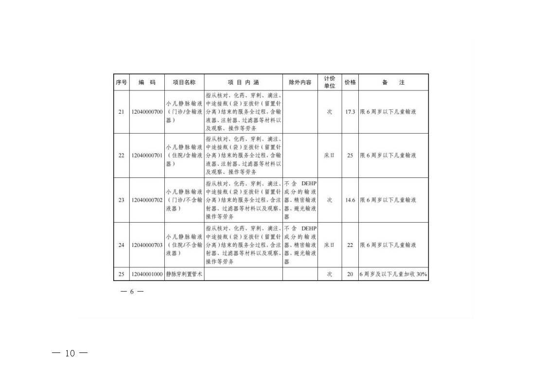 關(guān)于轉(zhuǎn)發(fā)《浙江省醫(yī)療保障局關(guān)于公布部分調(diào)整完善醫(yī)療服務(wù)價(jià)格項(xiàng)目的通知》的通知_頁(yè)面_10.jpg