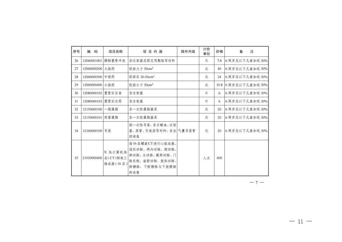 關(guān)于轉(zhuǎn)發(fā)《浙江省醫(yī)療保障局關(guān)于公布部分調(diào)整完善醫(yī)療服務(wù)價(jià)格項(xiàng)目的通知》的通知_頁(yè)面_11.jpg