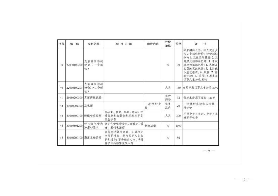 關(guān)于轉(zhuǎn)發(fā)《浙江省醫(yī)療保障局關(guān)于公布部分調(diào)整完善醫(yī)療服務(wù)價(jià)格項(xiàng)目的通知》的通知_頁(yè)面_13.jpg