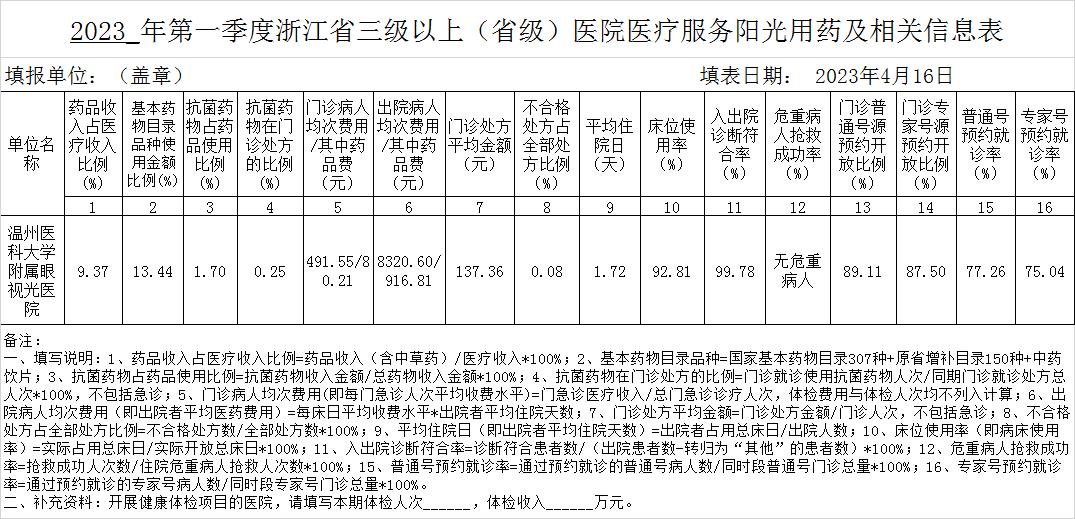 2023年第一季度.jpg