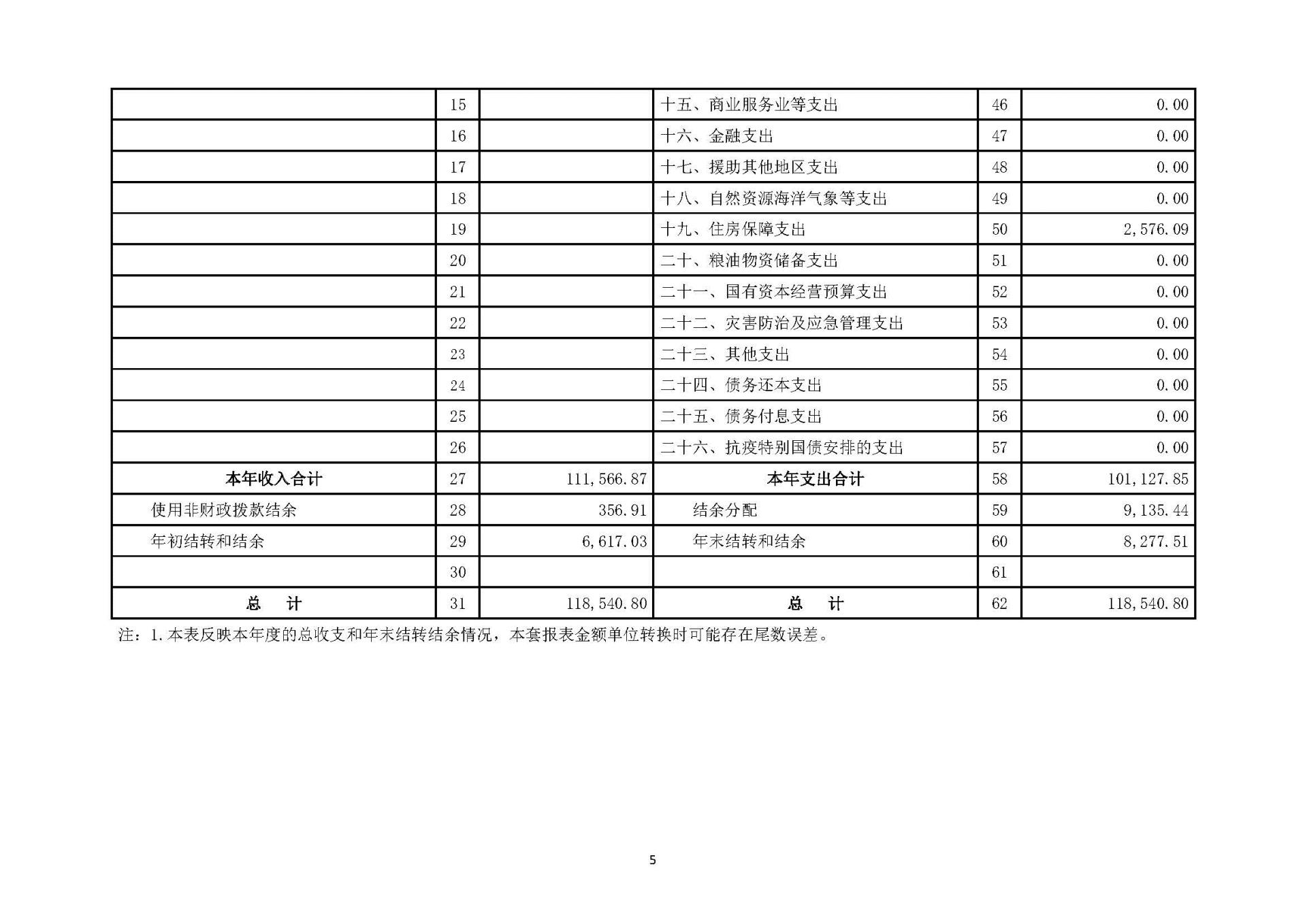 1溫州醫(yī)科大學(xué)附屬眼視光醫(yī)院2023年浙江2023年度部門(mén)決算公開(kāi)報(bào)告（單位） 最終_頁(yè)面_05.jpg