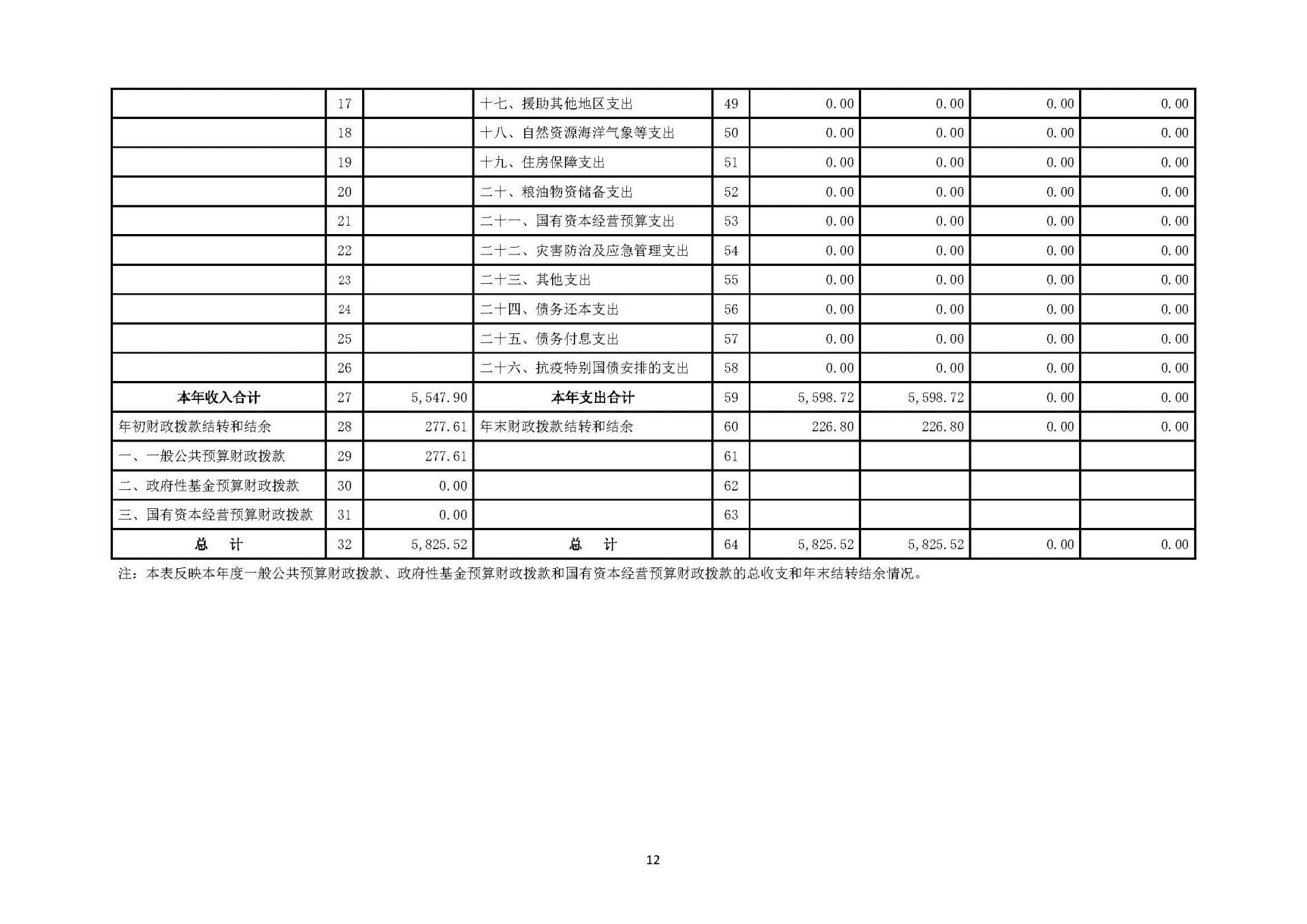 1溫州醫(yī)科大學(xué)附屬眼視光醫(yī)院2023年浙江2023年度部門(mén)決算公開(kāi)報(bào)告（單位） 最終_頁(yè)面_12.jpg