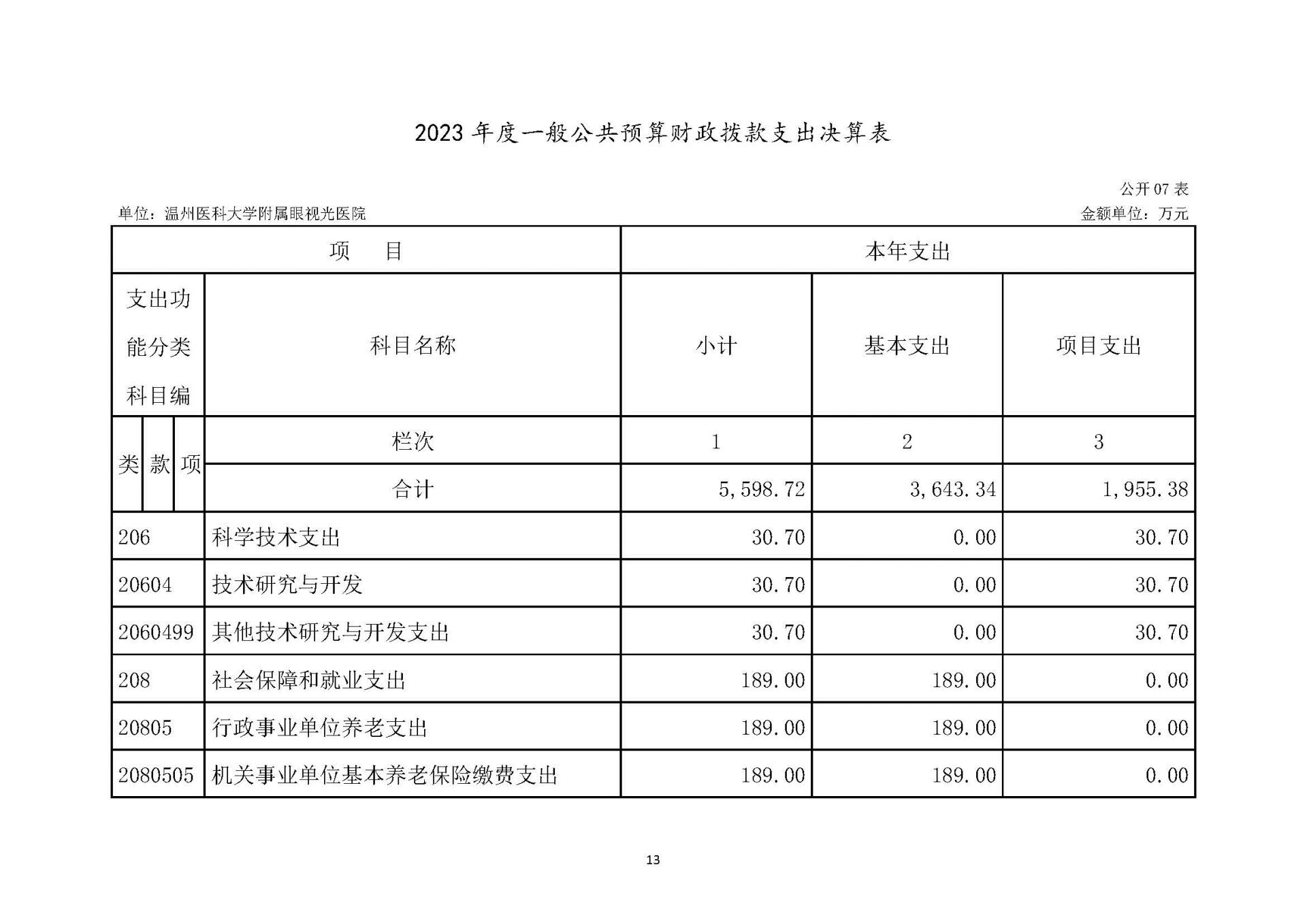 1溫州醫(yī)科大學(xué)附屬眼視光醫(yī)院2023年浙江2023年度部門(mén)決算公開(kāi)報(bào)告（單位） 最終_頁(yè)面_13.jpg